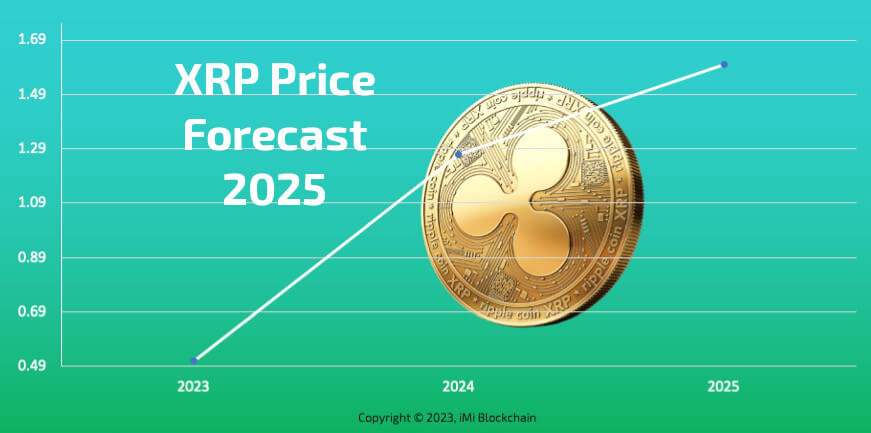 Ripple (XRP) Price Prediction & Forecast For To 