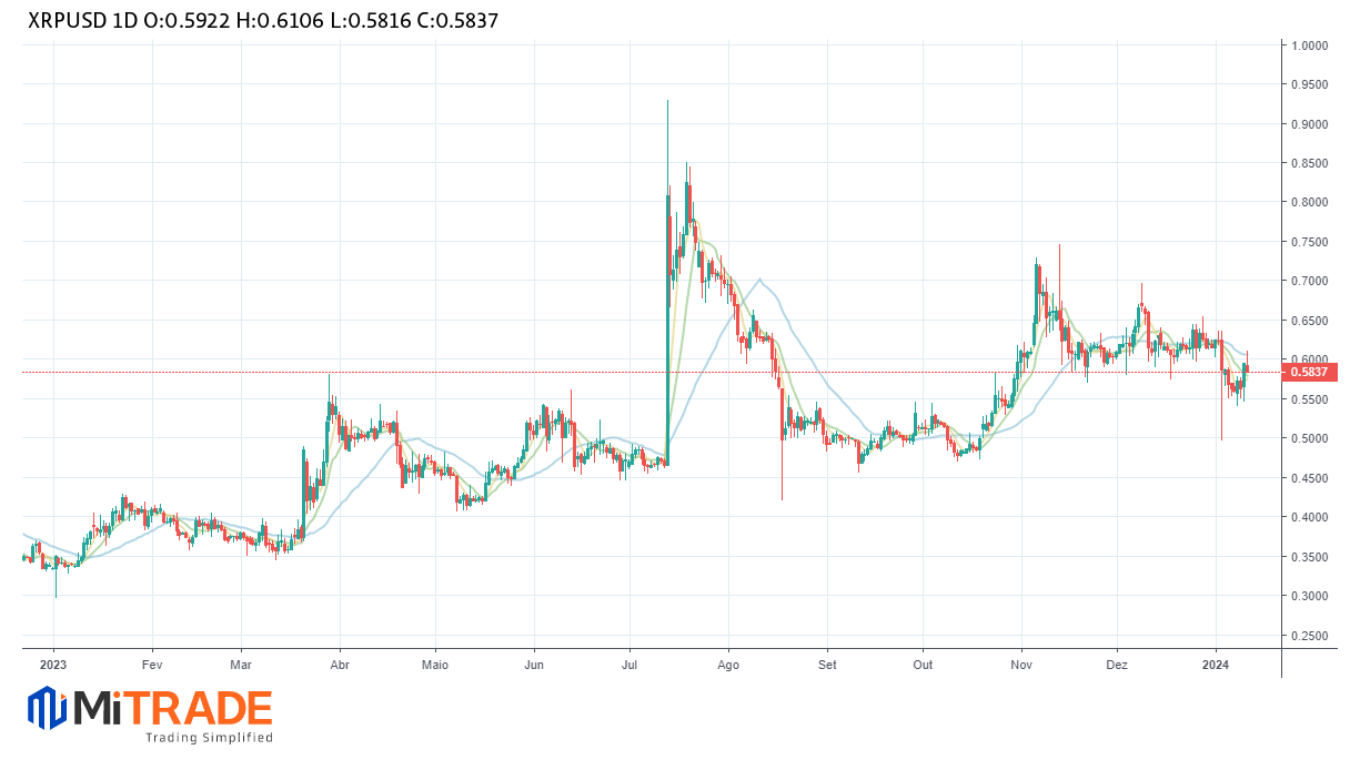 Faucets De Criptomoedas: O Que São E Como Funcionam? - cointime.fun