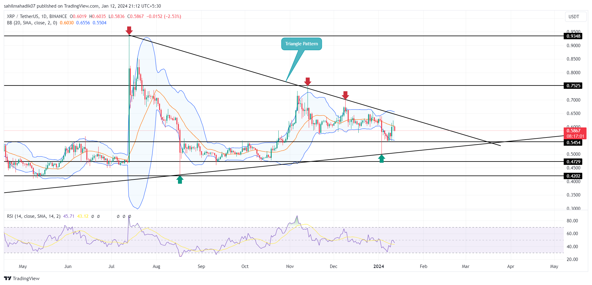 XRP Price (XRP), Market Cap, Price Today & Chart History - Blockworks