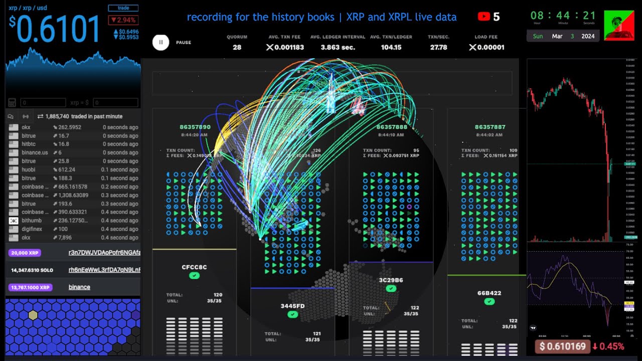 XRP (XRP) live coin price, charts, markets & liquidity