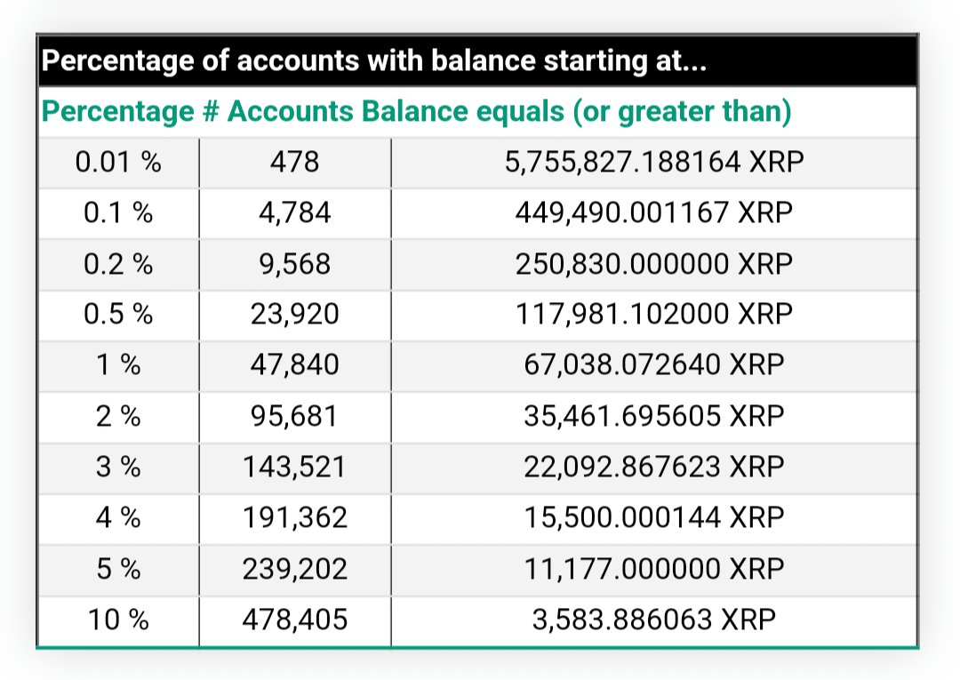 XRP Top Wallet Unveils Exciting News for XRP Holders | CoinMarketCap