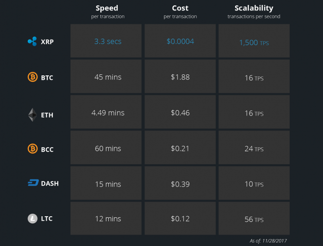 List XRP (Ripple) Transactions By Address And Time Range | Crypto APIs - Technical Documentation