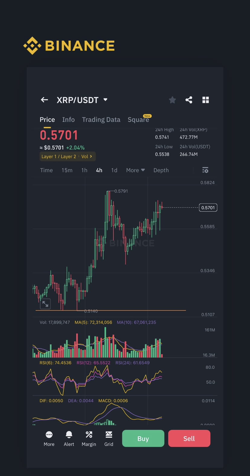 XRPUSDT — XRP to Tether Price Chart — TradingView