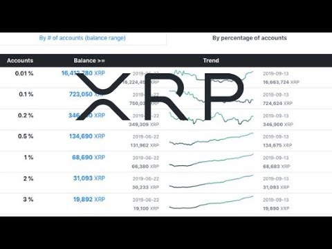 XRP Adoption At Early Stage as Over 77% of XRP Wallets Hold Less than XRP