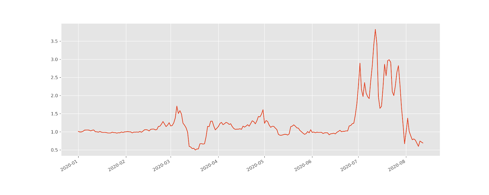 YAM Price Prediction up to $ by - YAM Forecast - 