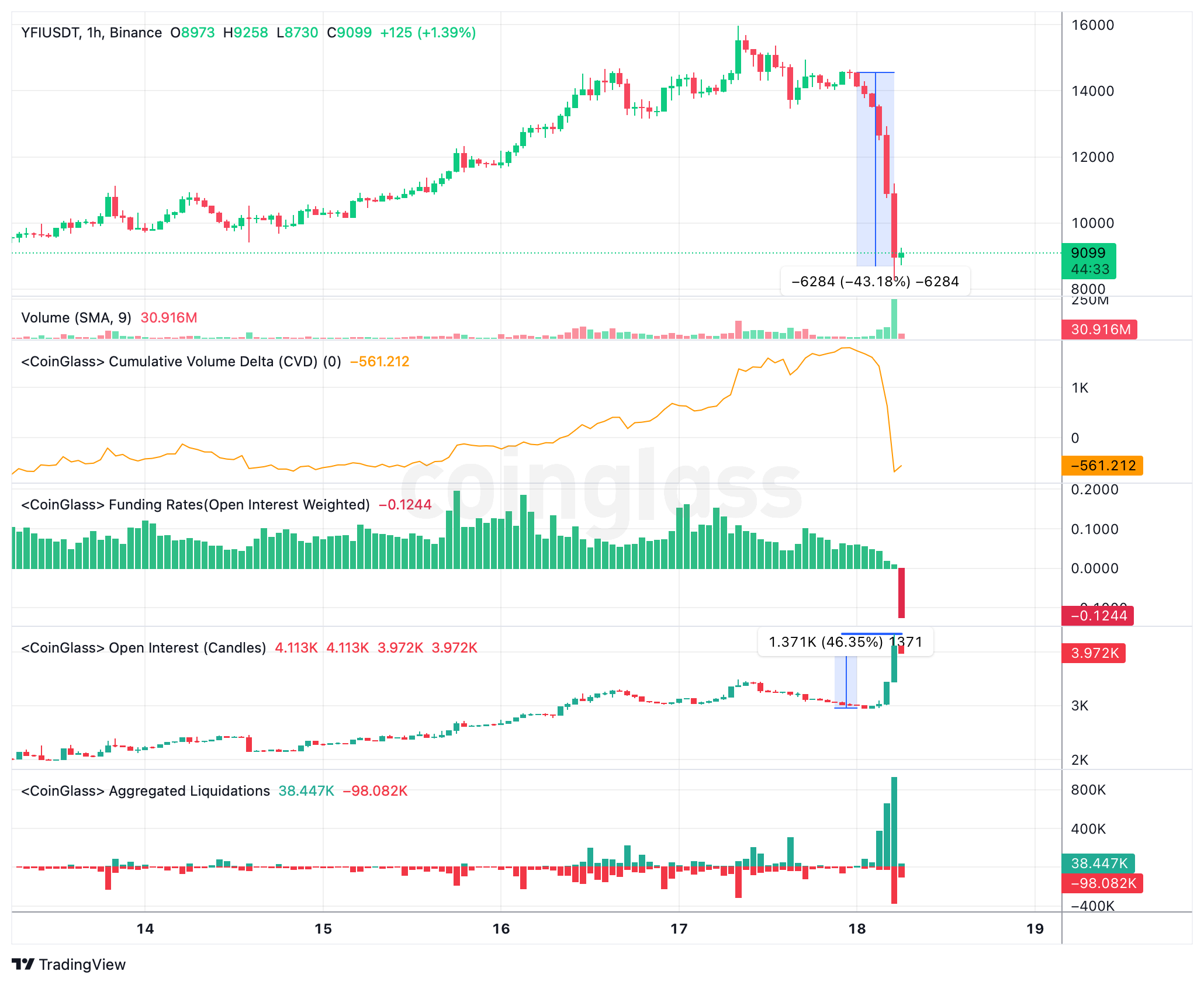 cointime.fune (YFI) live coin price, charts, markets & liquidity