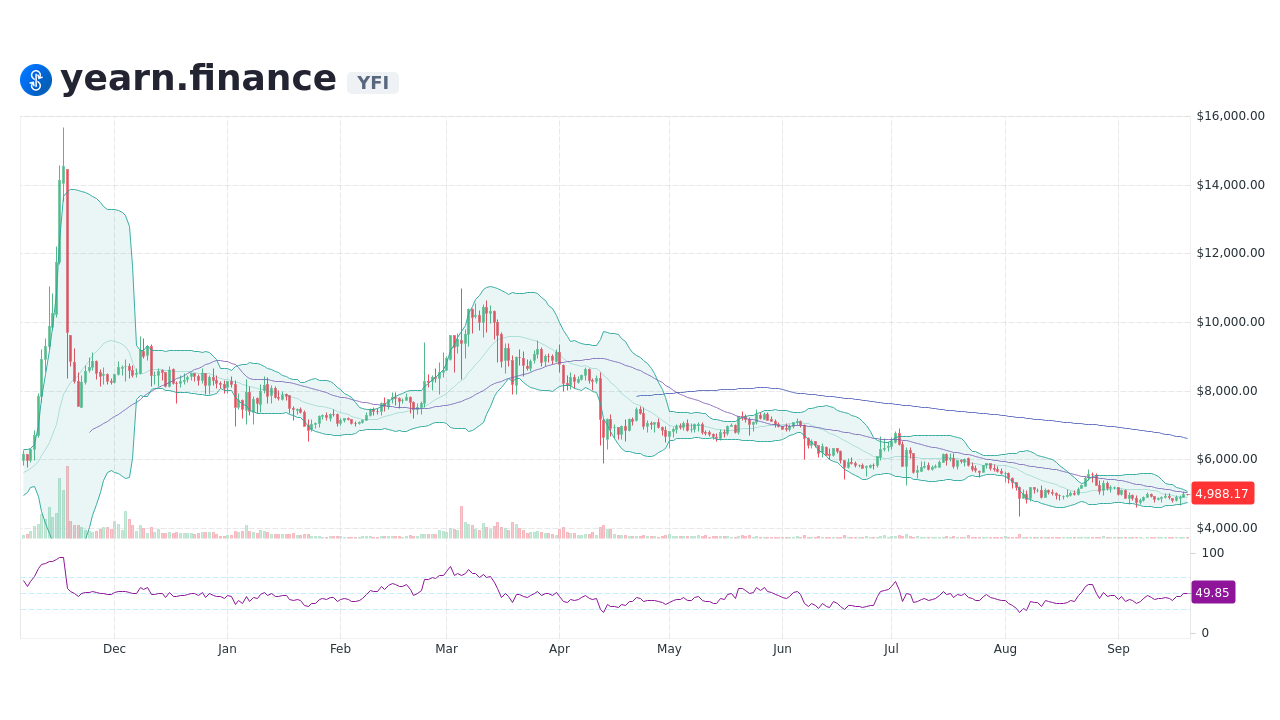 cointime.fune INR (YFI-INR) Price, Value, News & History - Yahoo Finance