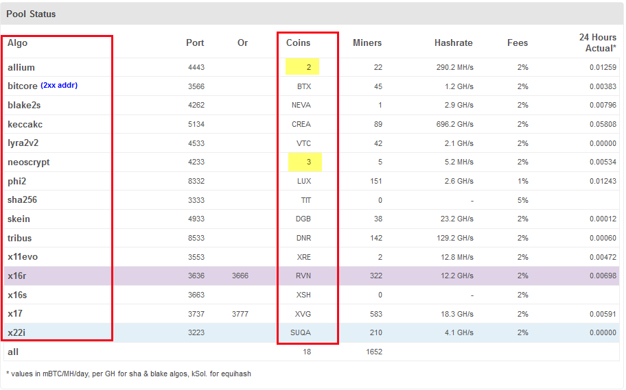 YiiMP mining pool explained - How to mine and list of Yii Mining Pools