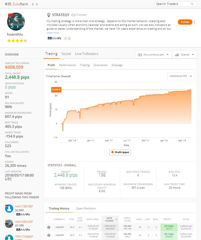 🇨🇾Zulutrade Fx trading signals Telegram Channel | myTelegram